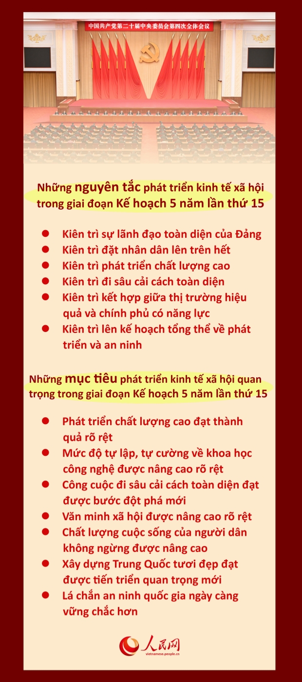Poster: Tầm nhìn mới trong Kế hoạch 5 năm lần thứ 15 của Trung Quốc