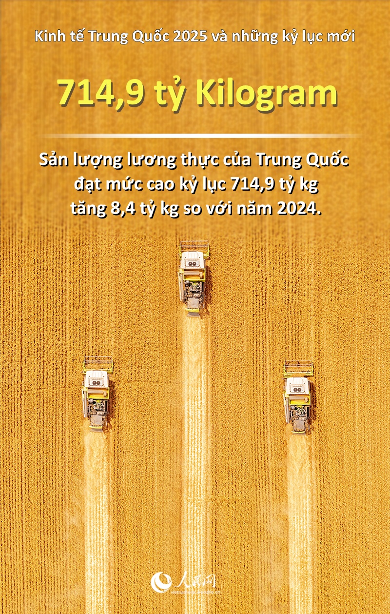 Kinh tế Trung Quốc 2025 và những kỷ lục mới