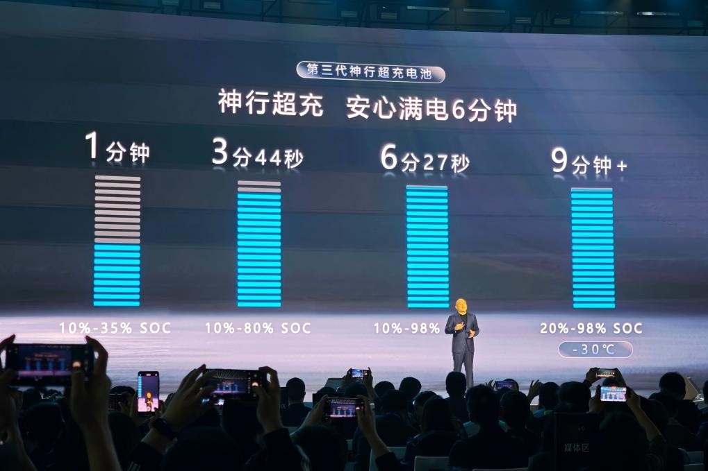 CATL ra mắt pin xe điện thế hệ mới sạc đầy trong 6 phút