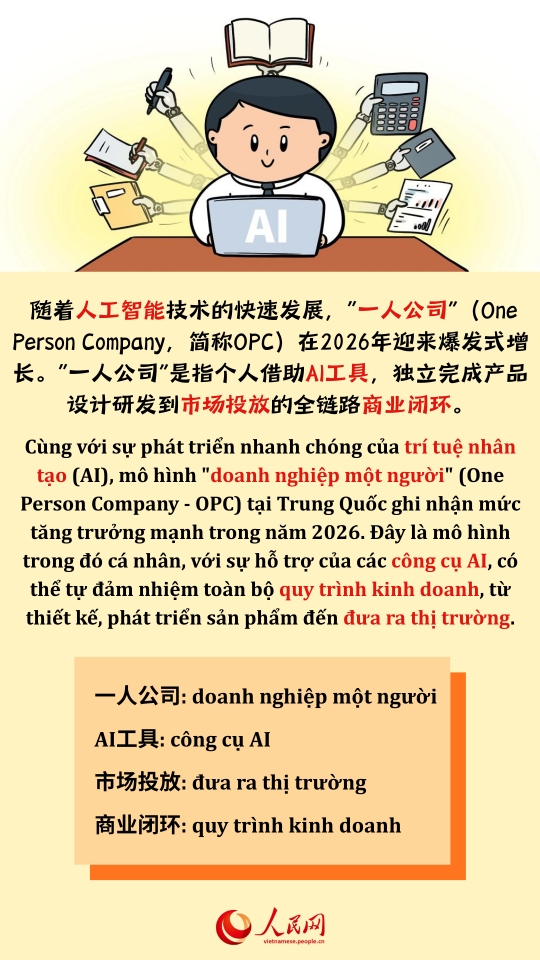 Học tiếng Trung qua tin tức | Từ làm thuê sang làm chủ! Xu hướng khởi nghiệp “doanh nghiệp một người” bùng nổ tại Trung Quốc