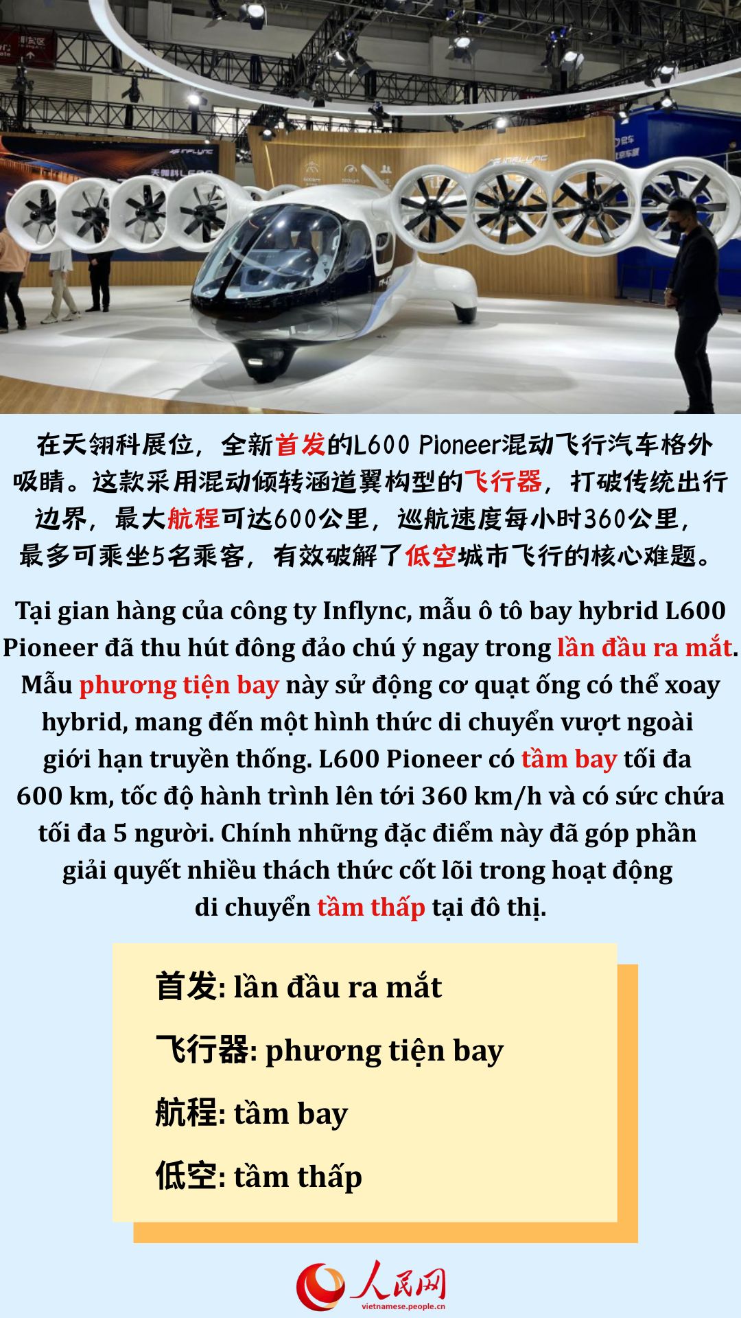 Học tiếng Trung qua tin tức | Ô tô bay: Khám phá sự chuyển mình của ngành giao thông tại triển lãm Auto China 2026