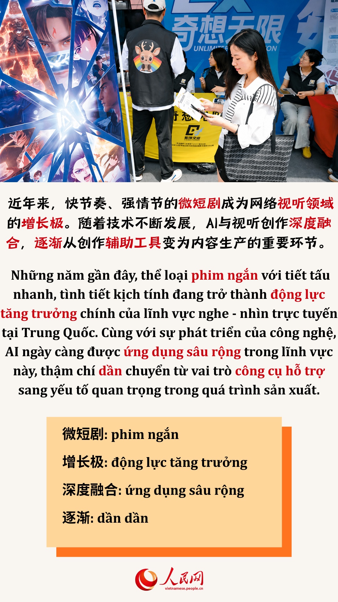 Học tiếng Trung qua tin tức | AI có đang làm thay đổi cục diện ngành phim ngắn trung quốc?