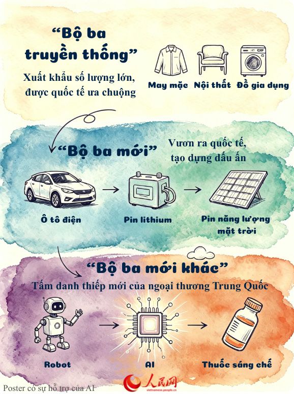 Poster: Robot, AI và Thuốc sáng chế – “Bộ ba mới khác” của Trung Quốc mang lại cơ hội phát triển